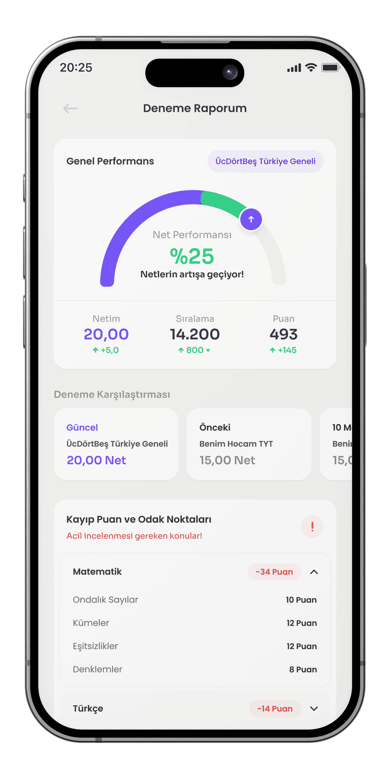 Detaylı Analizlerle Durumunu Gör